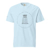 Chambray